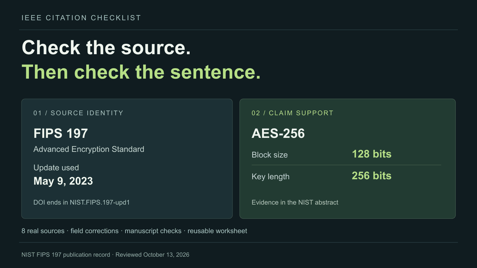 Two separate checks for the AES example. The source record identifies FIPS 197 updated in 2023; the abstract identifies a 128-bit block and a 256-bit key for AES-256.
